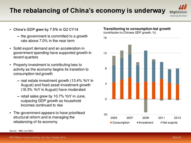 October 2014 Shareholder Analyst Call – BHP Billiton Limited – slide 23