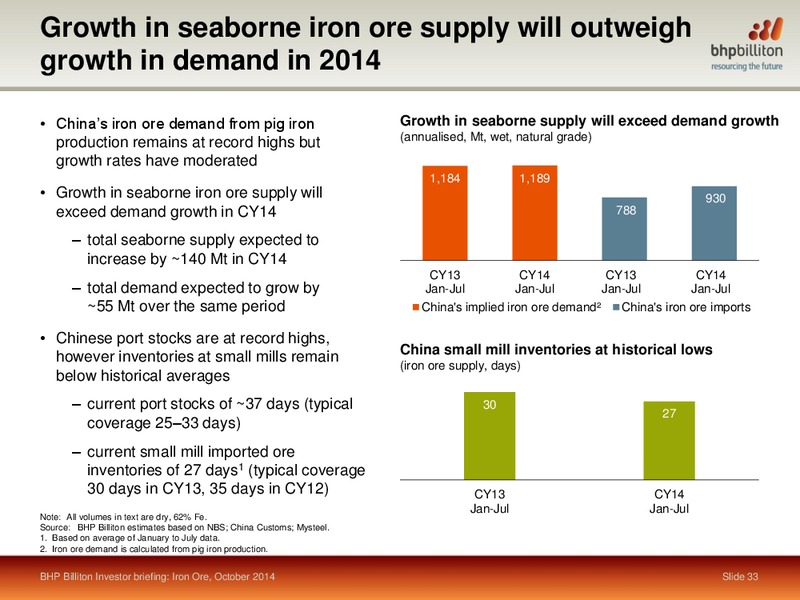 October 2014 Shareholder Analyst Call – BHP Billiton Limited – slide 31