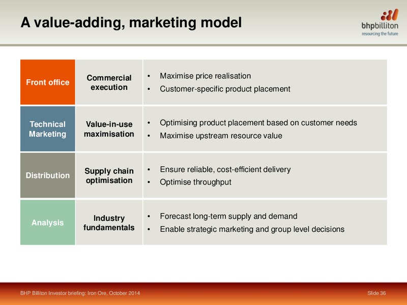 October 2014 Shareholder Analyst Call – BHP Billiton Limited – slide 34