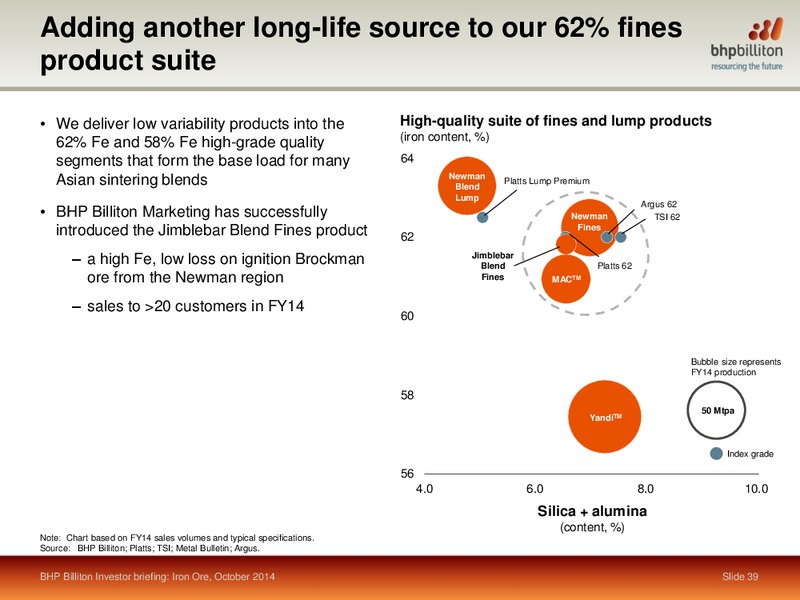 October 2014 Shareholder Analyst Call – BHP Billiton Limited – slide 37