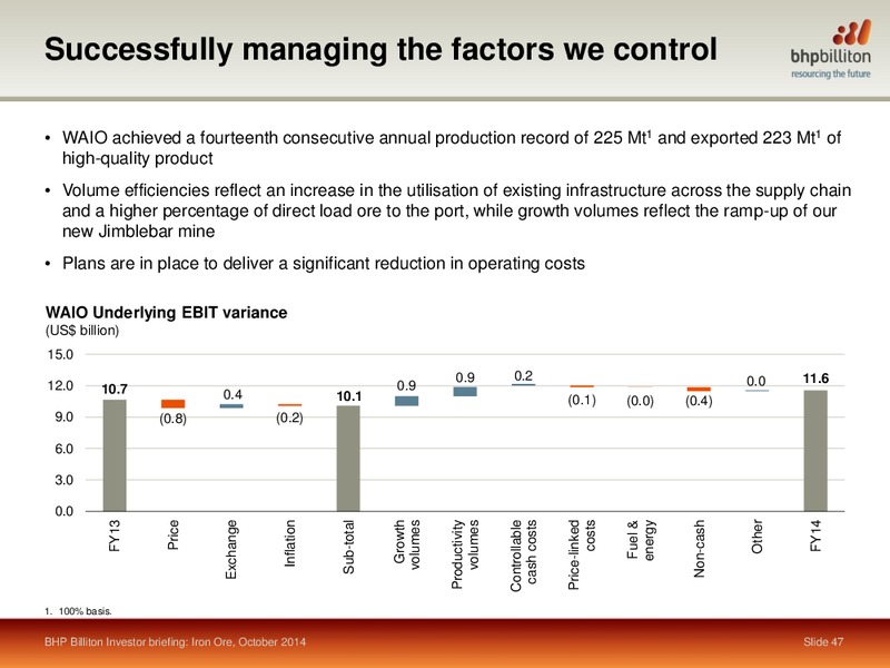 October 2014 Shareholder Analyst Call – BHP Billiton Limited – slide 45