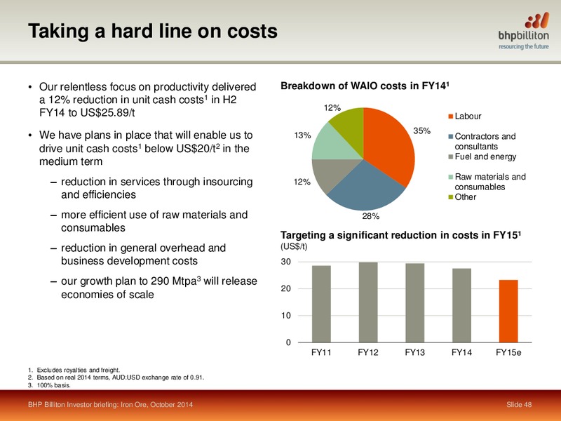 October 2014 Shareholder Analyst Call – BHP Billiton Limited – slide 46