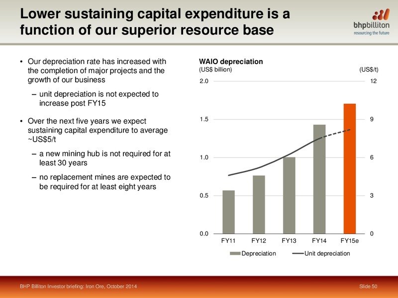 October 2014 Shareholder Analyst Call – BHP Billiton Limited – slide 48