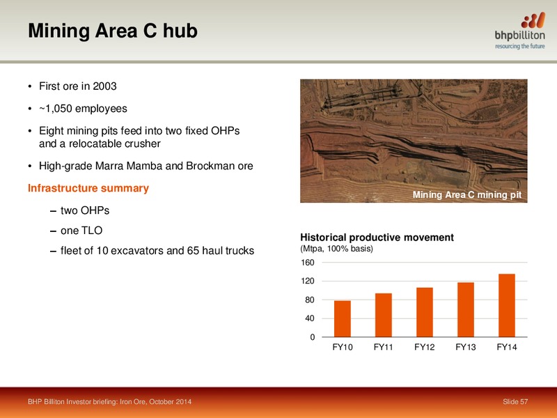 October 2014 Shareholder Analyst Call – BHP Billiton Limited – slide 55