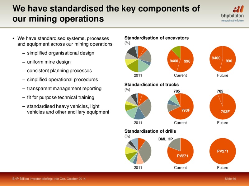 October 2014 Shareholder Analyst Call – BHP Billiton Limited – slide 64