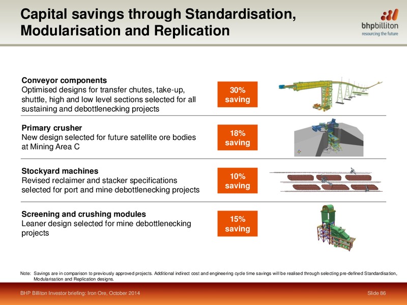 October 2014 Shareholder Analyst Call – BHP Billiton Limited – slide 84