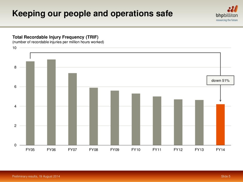 October 2014 Earnings Call – BHP Billiton Limited – slide 4