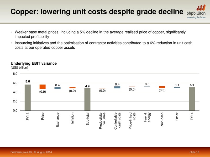 October 2014 Earnings Call – BHP Billiton Limited – slide 14
