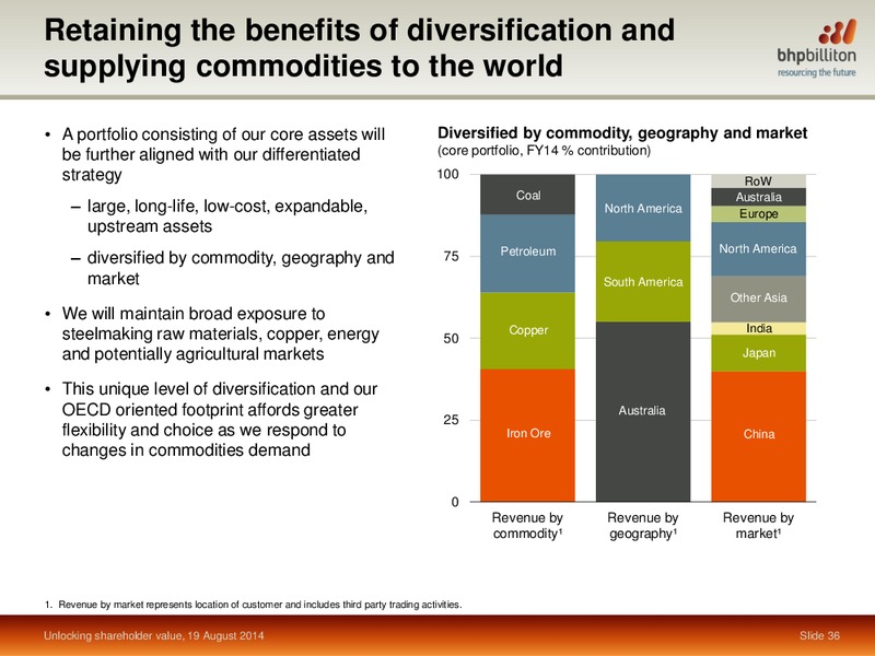 October 2014 Earnings Call – BHP Billiton Limited – slide 33