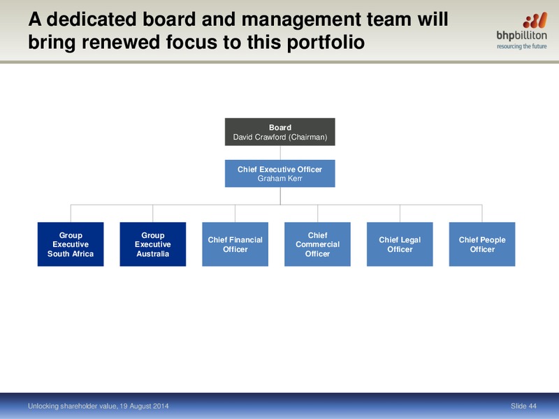 October 2014 Earnings Call – BHP Billiton Limited – slide 41