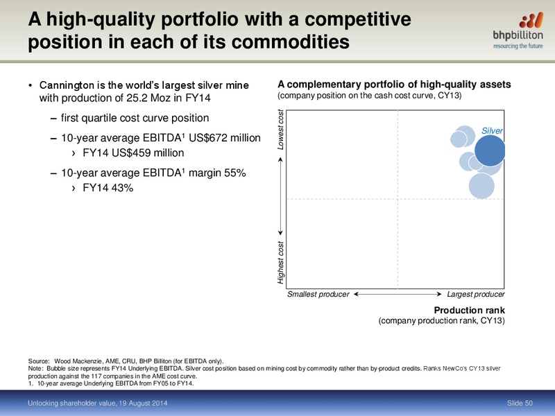 October 2014 Earnings Call – BHP Billiton Limited – slide 47