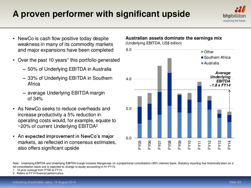 October 2014 Earnings Call – BHP Billiton Limited – slide 50