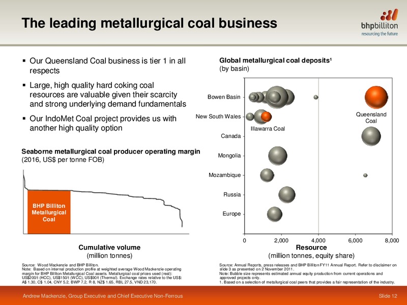 BRICS Metals And Mining Conference – BHP Billiton Limited – slide 11