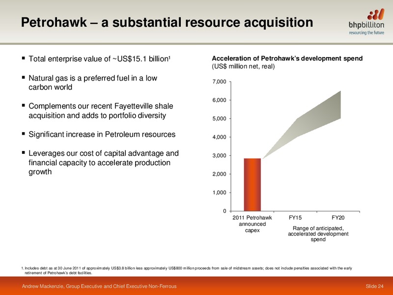 BRICS Metals And Mining Conference – BHP Billiton Limited – slide 23
