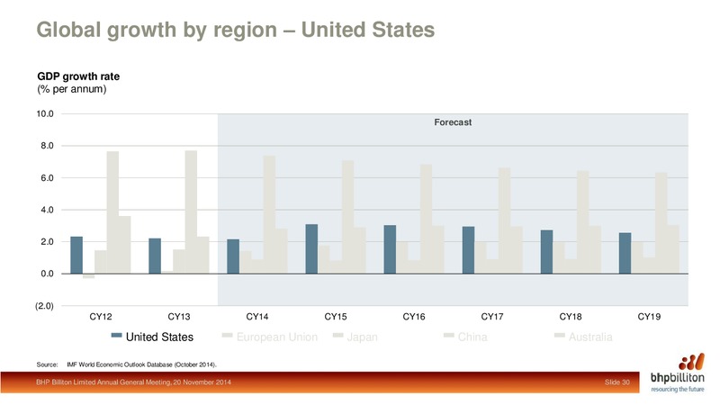 November 2014 Shareholder Analyst Call – BHP Billiton Limited – slide 28