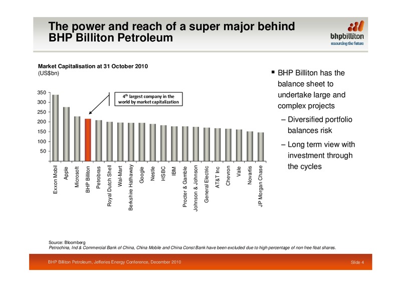 Jefferies Energy Conference – BHP Billiton Limited – slide 4
