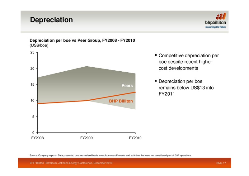 Jefferies Energy Conference – BHP Billiton Limited – slide 17