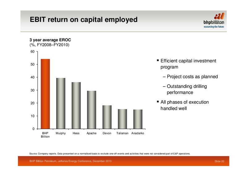 Jefferies Energy Conference – BHP Billiton Limited – slide 20
