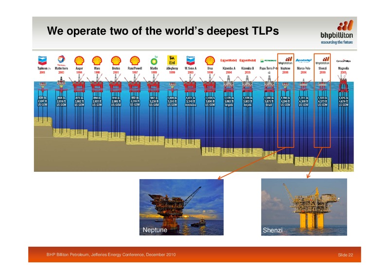 Jefferies Energy Conference – BHP Billiton Limited – slide 22