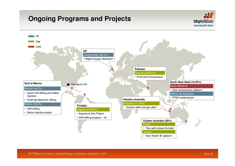 Jefferies Energy Conference – BHP Billiton Limited – slide 25