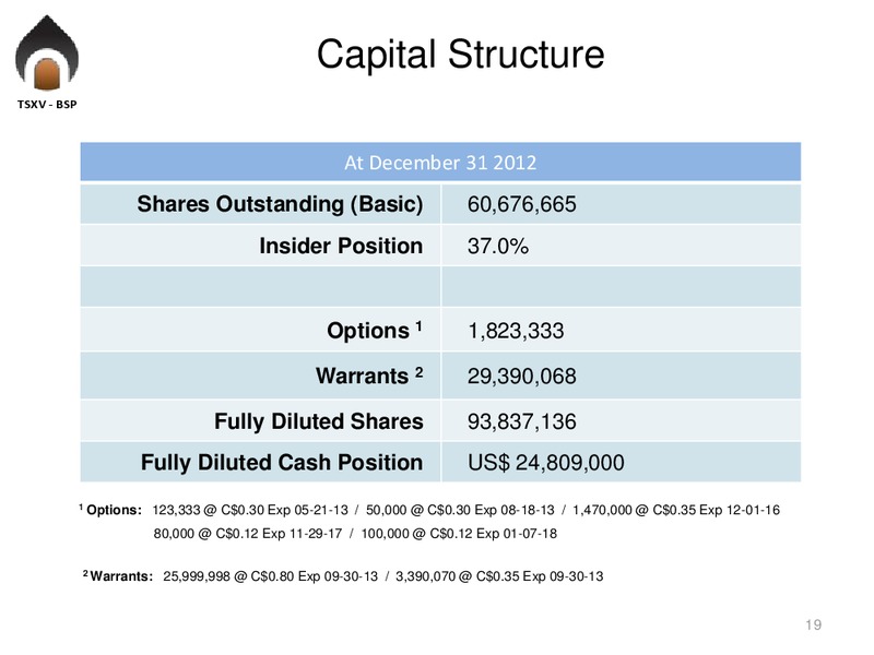 Investor Presentation – Big Sky Petroleum Corp. – slide 18