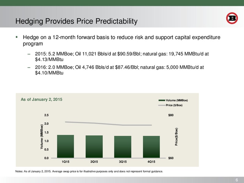 INVESTOR PRESENTATION – Bill Barrett Corp. – slide 5