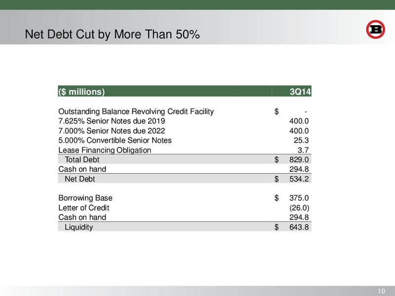 INVESTOR PRESENTATION – Bill Barrett Corp. – slide 9