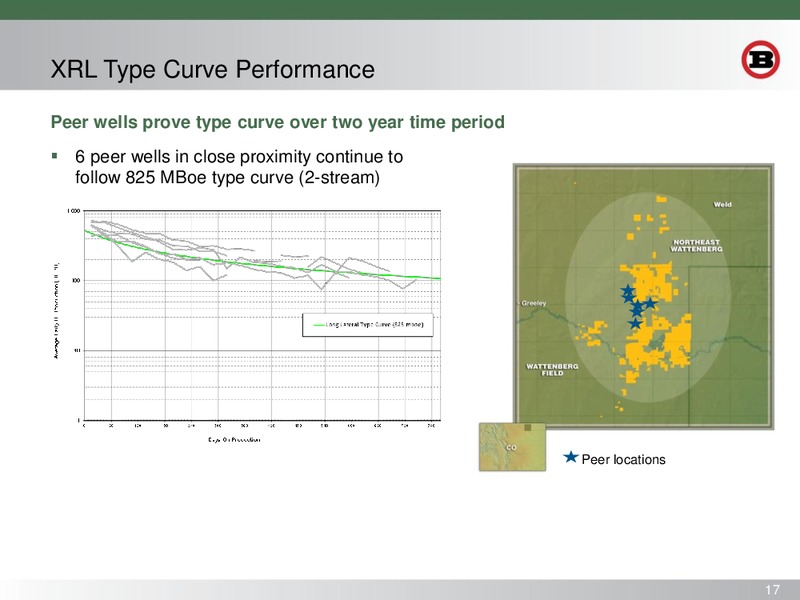 INVESTOR PRESENTATION – Bill Barrett Corp. – slide 15