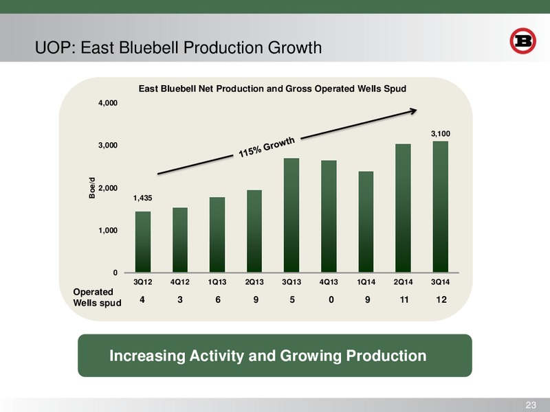 INVESTOR PRESENTATION – Bill Barrett Corp. – slide 20