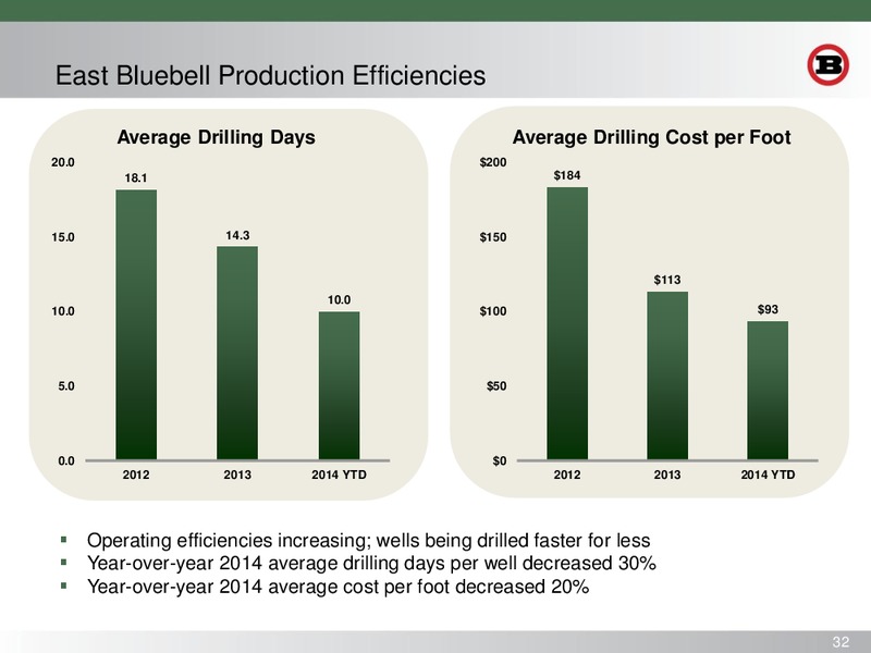 INVESTOR PRESENTATION – Bill Barrett Corp. – slide 28
