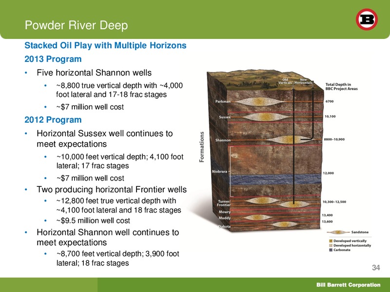 GOLDMAN SACHS GLOBAL ENERGY CONFERENCE – Bill Barrett Corp. – slide 33