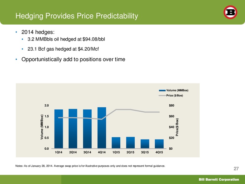 CREDIT SUISSE ENERGY SUMMIT – Bill Barrett Corp. – slide 26