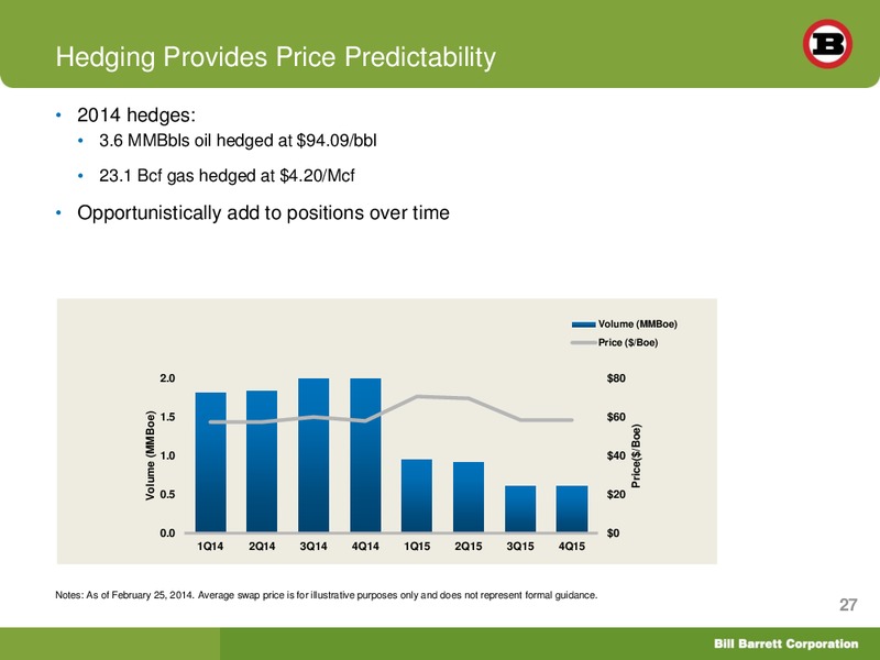 SIMMONS 14TH ANNUAL ENERGY CONFERENCE – Bill Barrett Corp. – slide 26