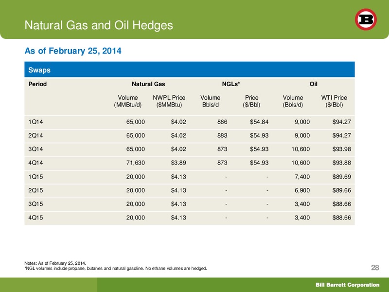 SIMMONS 14TH ANNUAL ENERGY CONFERENCE – Bill Barrett Corp. – slide 27