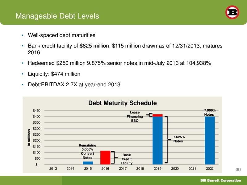 SIMMONS 14TH ANNUAL ENERGY CONFERENCE – Bill Barrett Corp. – slide 29