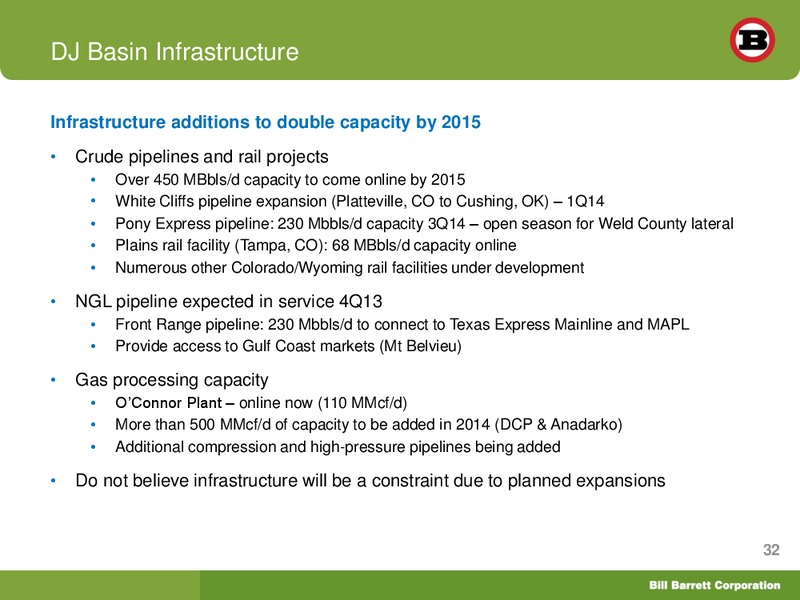 SIMMONS 14TH ANNUAL ENERGY CONFERENCE – Bill Barrett Corp. – slide 31