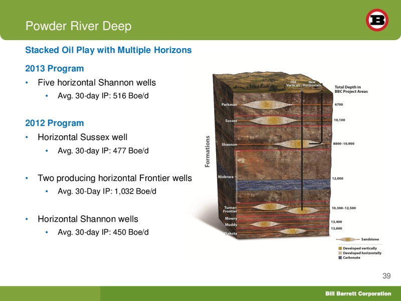 SIMMONS 14TH ANNUAL ENERGY CONFERENCE – Bill Barrett Corp. – slide 38