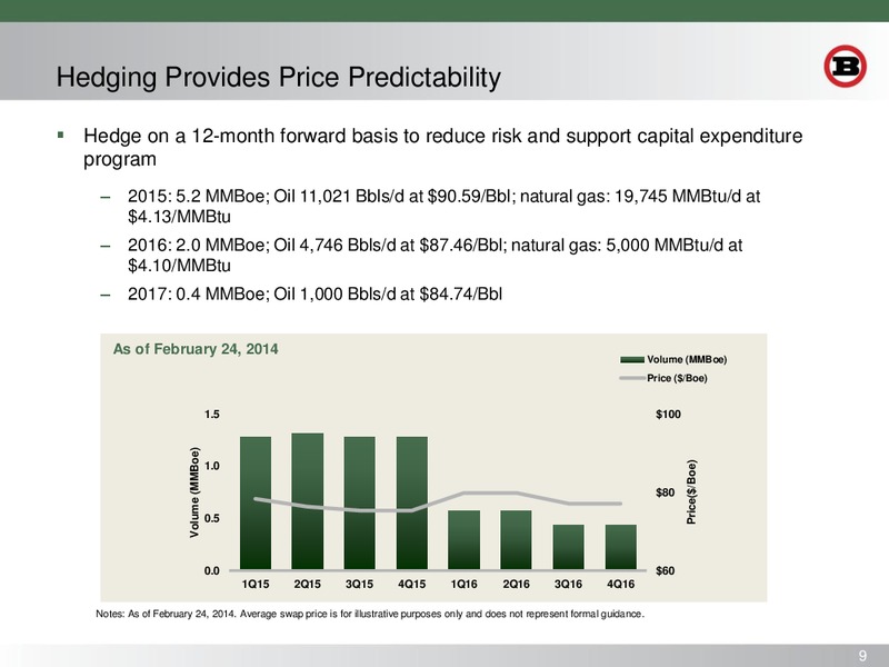 Wells Fargo Conference – Bill Barrett Corp. – slide 8