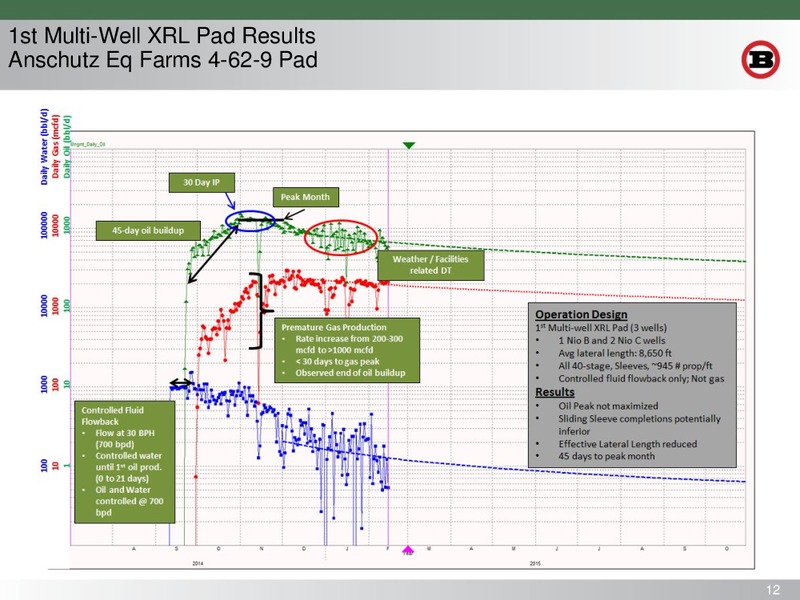 Wells Fargo Conference – Bill Barrett Corp. – slide 11