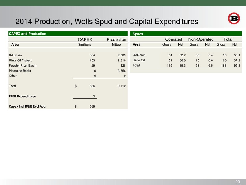 Wells Fargo Conference – Bill Barrett Corp. – slide 28