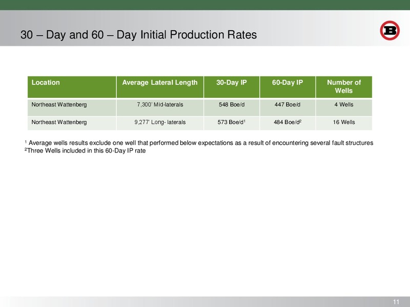 SCOTIA HOWARD WEIL 43RD ANNUAL ENERGY CONFERENCE – Bill Barrett Corp. – slide 10