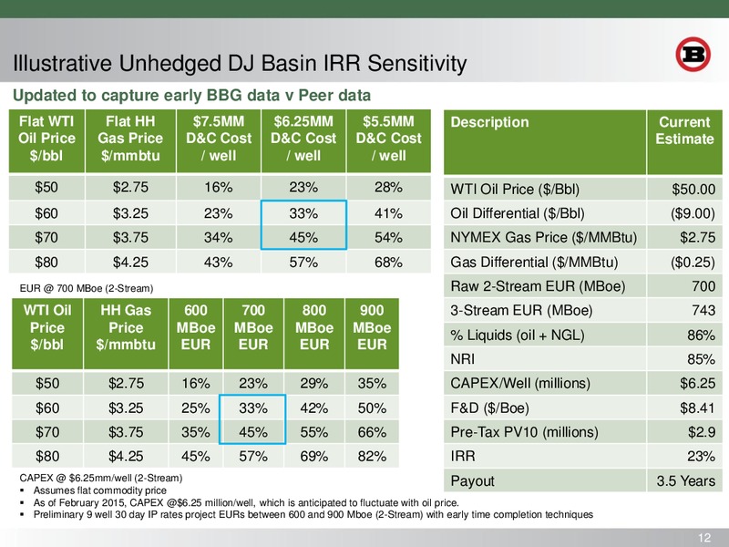 SCOTIA HOWARD WEIL 43RD ANNUAL ENERGY CONFERENCE – Bill Barrett Corp. – slide 11