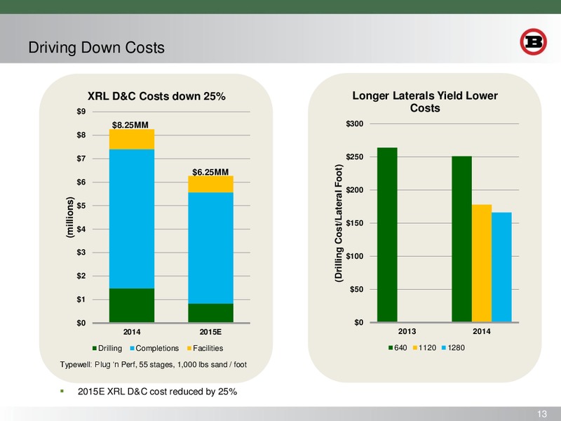 SCOTIA HOWARD WEIL 43RD ANNUAL ENERGY CONFERENCE – Bill Barrett Corp. – slide 12