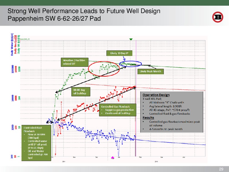 SCOTIA HOWARD WEIL 43RD ANNUAL ENERGY CONFERENCE – Bill Barrett Corp. – slide 28
