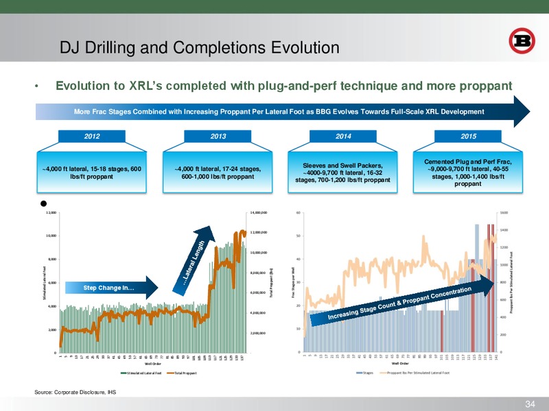 SCOTIA HOWARD WEIL 43RD ANNUAL ENERGY CONFERENCE – Bill Barrett Corp. – slide 33