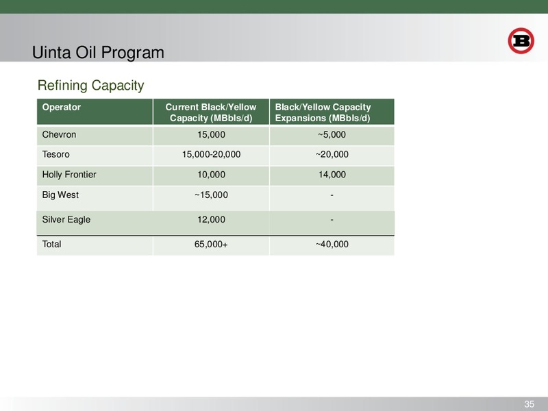 SCOTIA HOWARD WEIL 43RD ANNUAL ENERGY CONFERENCE – Bill Barrett Corp. – slide 34