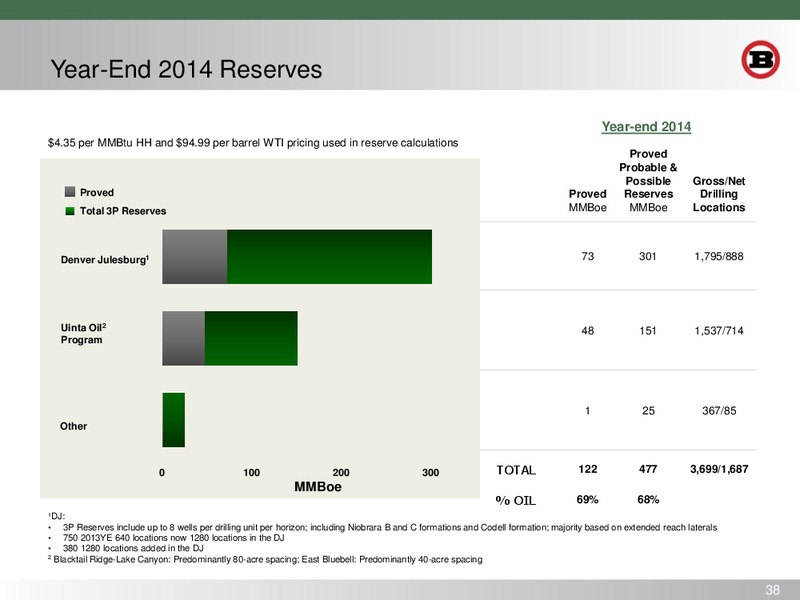 SCOTIA HOWARD WEIL 43RD ANNUAL ENERGY CONFERENCE – Bill Barrett Corp. – slide 37