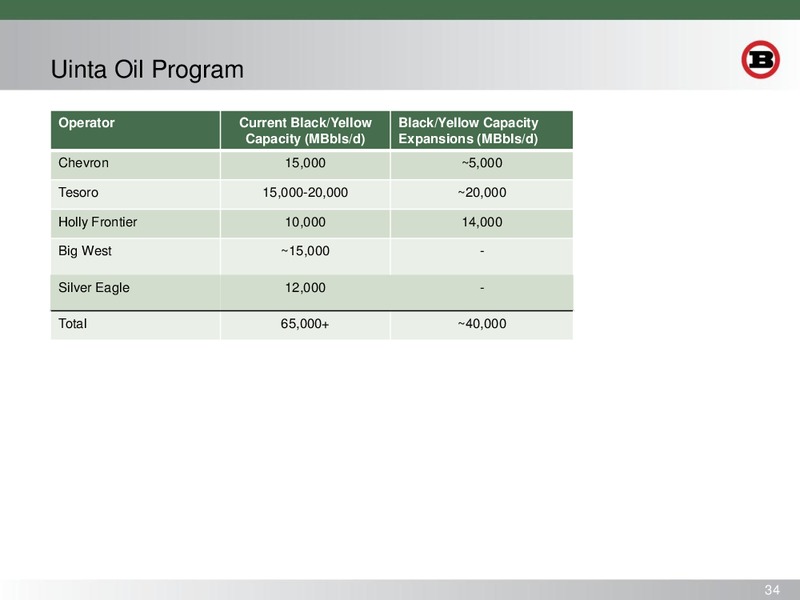 HOWARD WEIL 42ND ANNUAL ENERGY CONFERENCE – Bill Barrett Corp. – slide 33