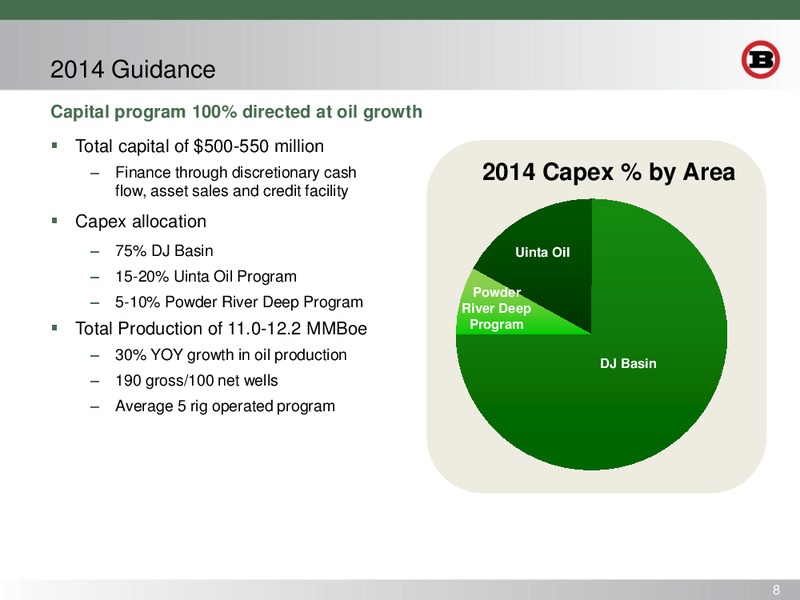 BAML GLOBAL ENERGY AND POWER LEVERAGED FINANCE CONFERENCE – Bill Barrett Corp. – slide 7
