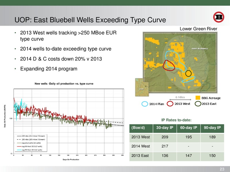 BAML GLOBAL ENERGY AND POWER LEVERAGED FINANCE CONFERENCE – Bill Barrett Corp. – slide 22
